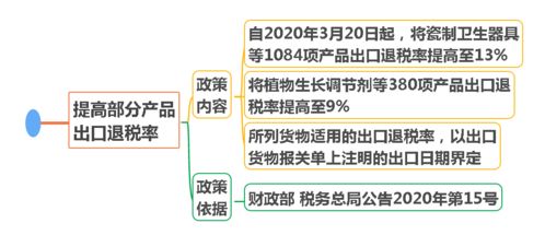 思维导图 广东省支持服务疫情防控和经济社会发展税费政策措施指引
