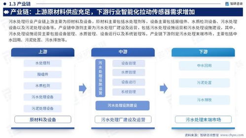 关注 2024年中国污水处理行业现状及发展趋势研究报告 智研咨询